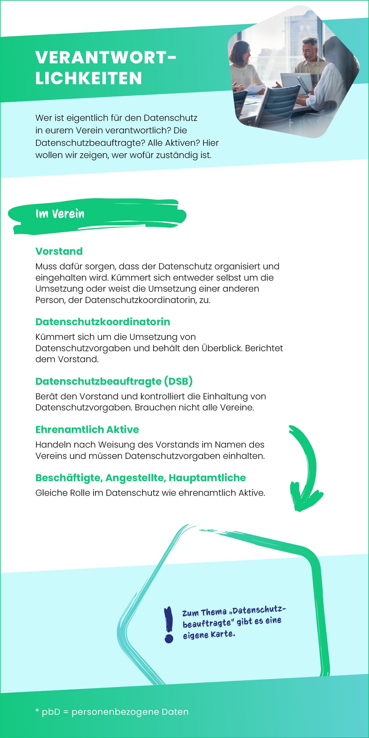 Karte Verantwortlichkeiten Seite 1