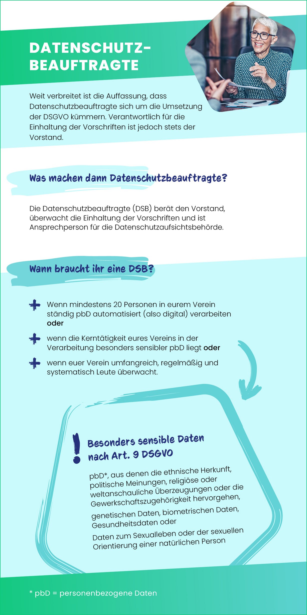 Karte Datenschutzbeauftragte Seite 1